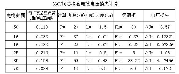 电缆电压损失如何计算_电缆电压损失表