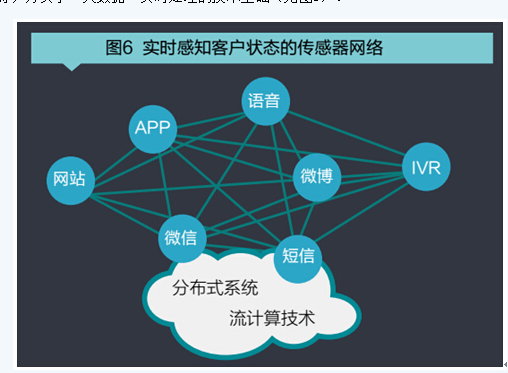 ICC即时连接理念 如何构建ITS实时服务模式