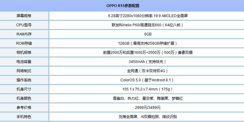 剛發布的OPPO R15一言不合就拆機（OPPOR15拆解圖詳細）