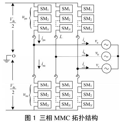 考虑系统损耗的MMC换流阀冗余配置策略