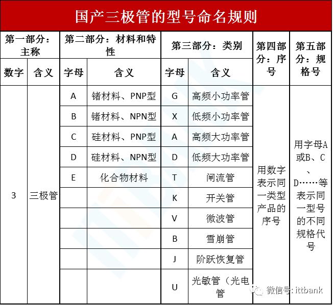 国内外常用电子元器件型号命名规则比如：电阻器,电容器