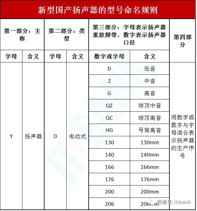 国内外常用电子元器件型号命名规则比如：电阻器,电容器