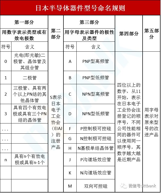 國內外常用電子元器件型號命名規則比如：電阻器,電容器