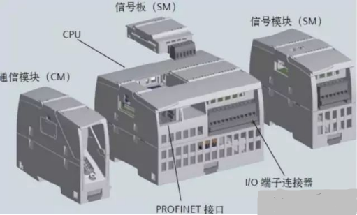 西门子S7-1200代表了下一代PLC的发展方向