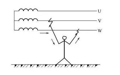 什么是触电_触电可以分几种类型_如何防止触电