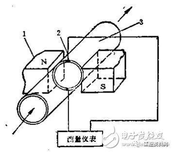 压力仪表