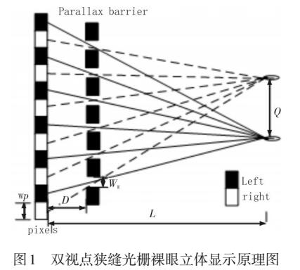 夾縫光柵裸眼3D立體顯示器的串?dāng)_研究