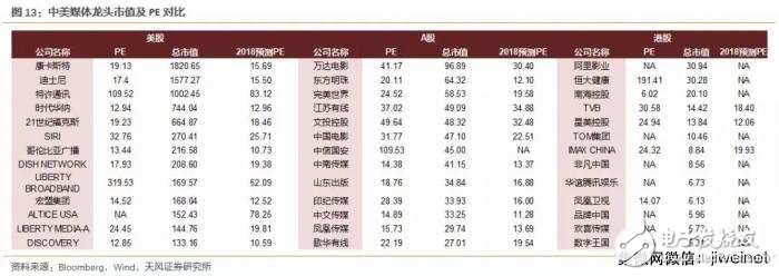 中美科技业竞争优势比较 中国差在哪里？