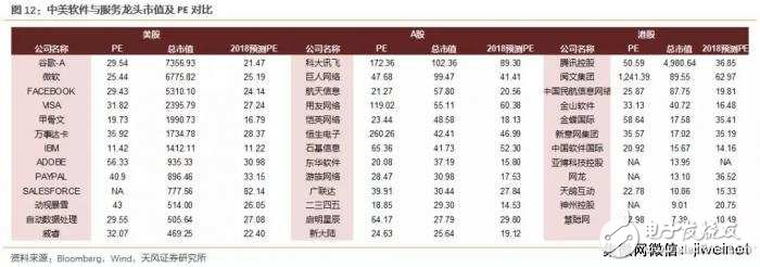 中美科技業(yè)競爭優(yōu)勢比較 中國差在哪里？