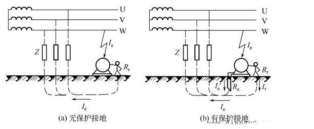 一文看懂保护接地的作用及原理