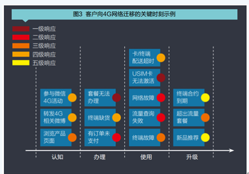 ICC即时连接理念 如何构建ITS实时服务模式