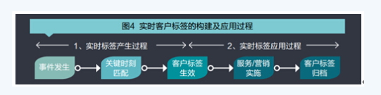 ICC即时连接理念 如何构建ITS实时服务模式