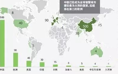 下一代互联网及新一代信息技术未来产业发展