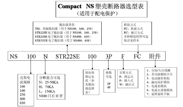 施耐德断路器如何选型_施耐德断路器说明书