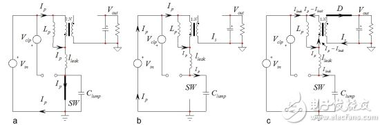 圖1：反激式轉(zhuǎn)換器工作狀態(tài)顯示當電源開關打開時，能量儲存在初級端，隨后能量在次級端循環(huán)