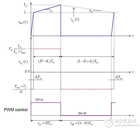 圖4：初級電感穩(wěn)態(tài)時的平均電壓為0。