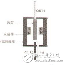 單穩(wěn)態(tài)和雙穩(wěn)態(tài)電磁閥的區(qū)別_單穩(wěn)態(tài)和雙穩(wěn)態(tài)工作原理解析