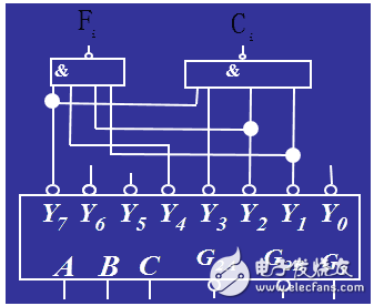 译码器的分类和应用