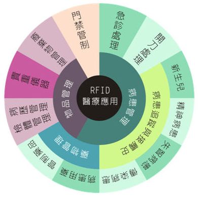 智能医疗