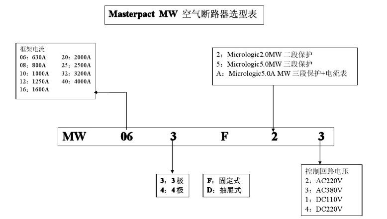 施耐德断路器如何选型_施耐德断路器说明书