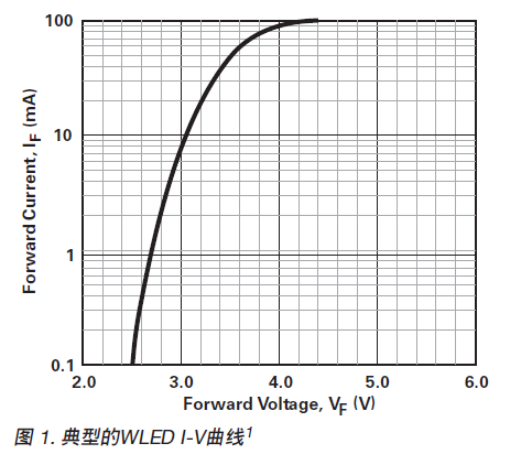 驱动WLED一定需要4 V电压吗？—不一定