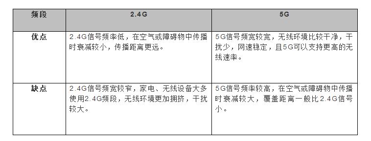 如何关闭路由器5g频段_怎么关闭路由器5g频段_怎么关闭路由器5g频段