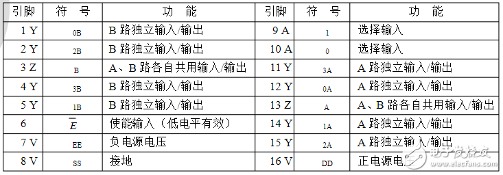 74hc4052中文资料汇总（74hc4052引脚图及功能_工作原理及应用电路）