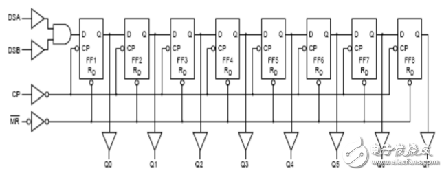 74hc164中文资料汇总（74hc164引脚图及功能_特性参数及典型应用电路）