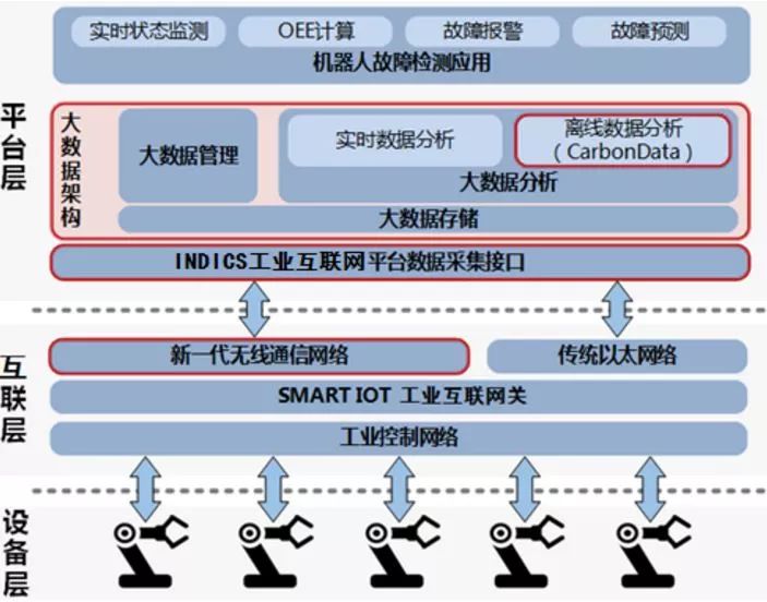 无线通信