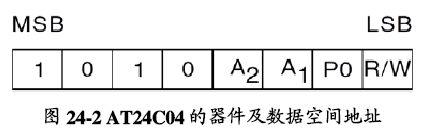 at24c04中文资料汇总（at24c04引脚图及功能_工作原理及电路图）