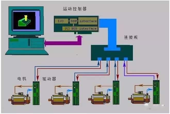 电气控制系统