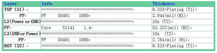 【日常干货】 USB2.0 PCB布线关键与经验教训分享