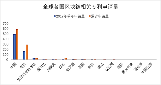 区块链