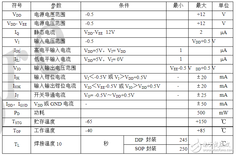 74hc4052中文资料汇总（74hc4052引脚图及功能_工作原理及应用电路）