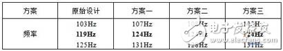 Abaqus對臺式機(jī)箱結(jié)構(gòu)模型進(jìn)行模態(tài)分析