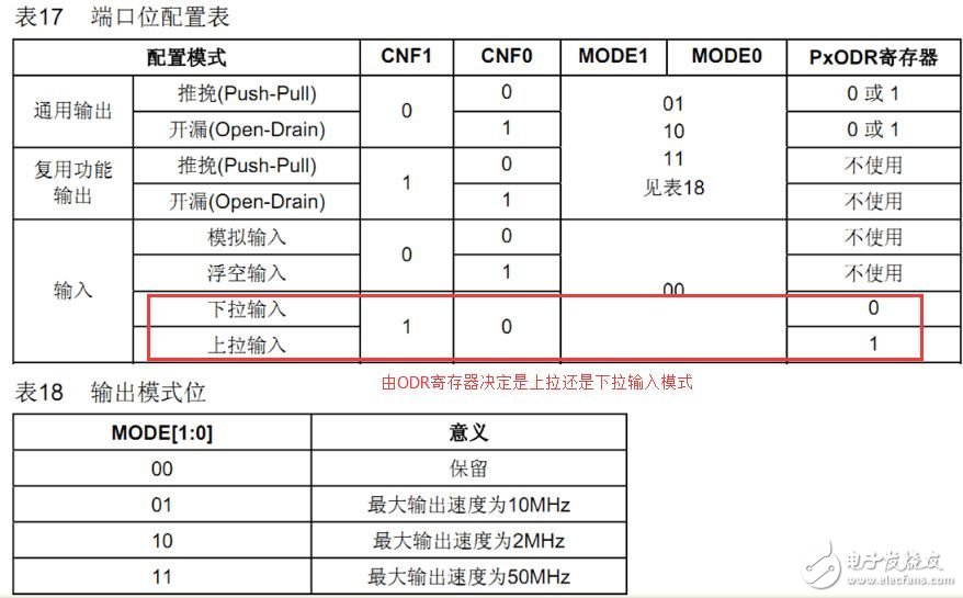 STM32