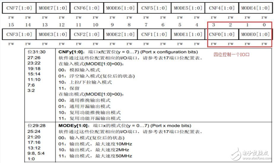 GPIO