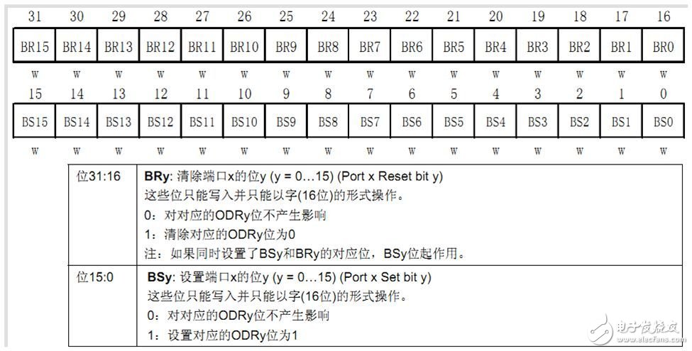 STM32