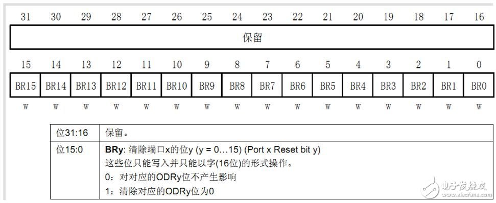 GPIO