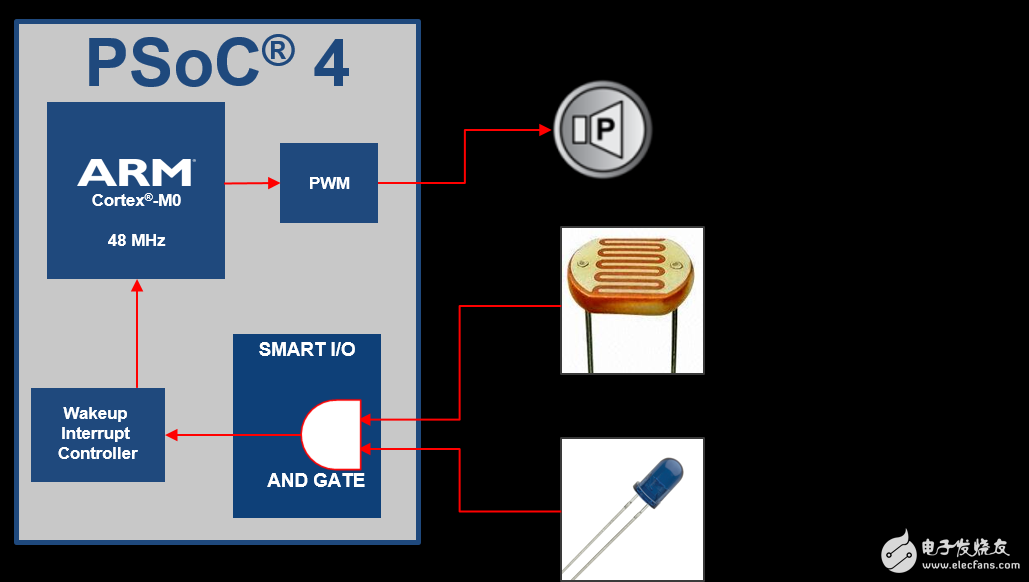 i/o