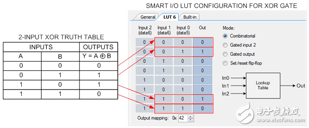 i/o