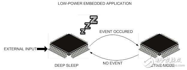 i/o