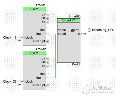 i/o