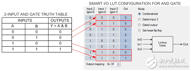 i/o