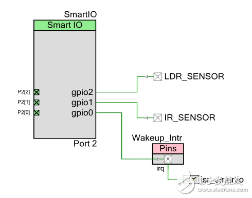 i/o