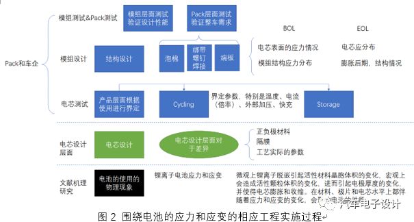 锂电池