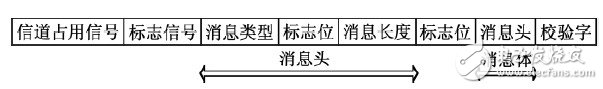 基于ARM控制芯片HT9032C 的来电号码显示器的实现方法