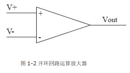 交流耦合