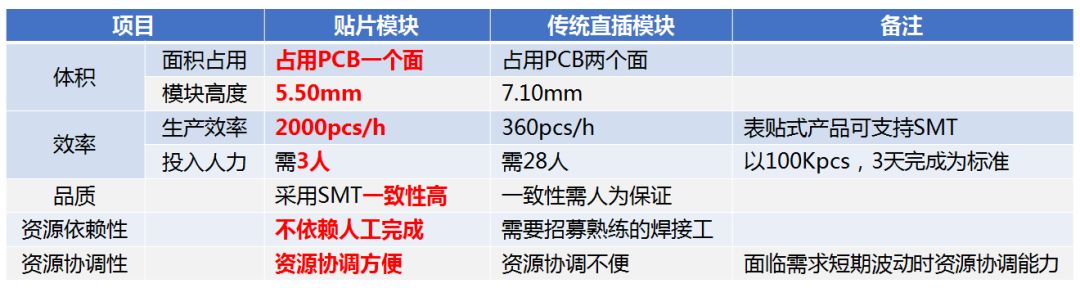 数字隔离