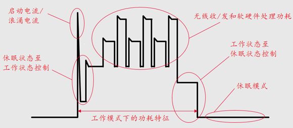 物联网